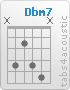 Chord Dbm7 (x,4,2,4,5,x)